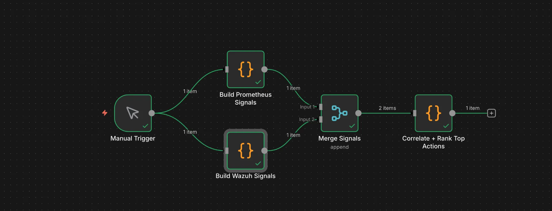 n8n workflow showing the log summarizing pipeline